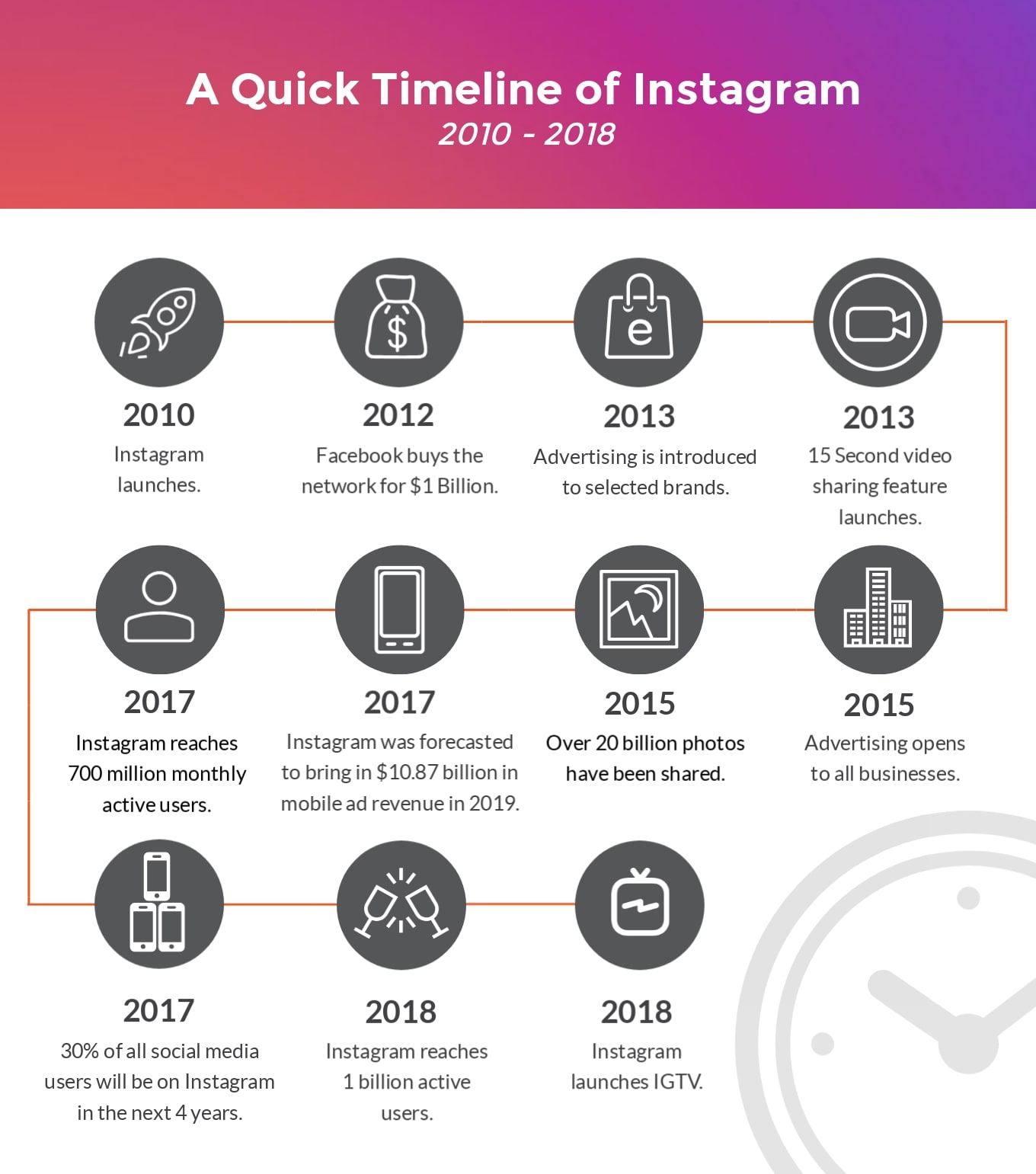instagram-timeline
